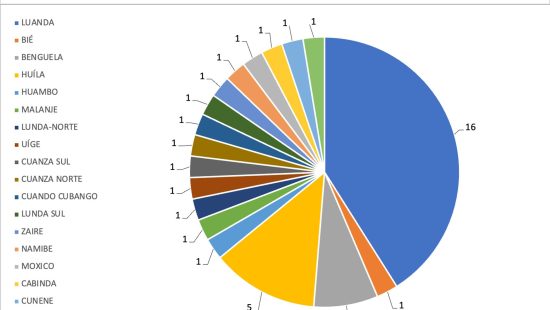 Grafico-1